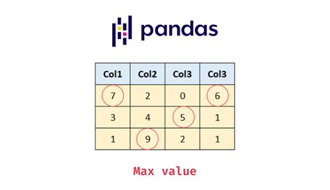 th?q=Pandas Max Value Index - Discover the Maximum Value Index of Pandas in just 10 steps
