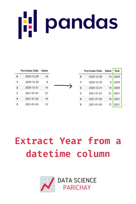 th?q=Pandas%3A%20Datetime%20Improperly%20Selecting%20Day%20As%20Month%20From%20Date%20%5BDuplicate%5D - Pandas date selection issue: Improper month selection [Duplicate]