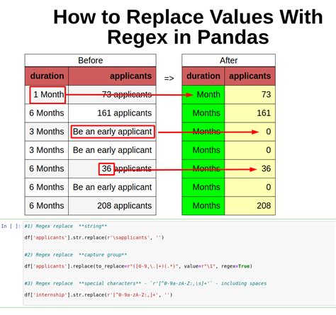 th?q=Pandas Applying Regex To Replace Values - Pandas Streamlined: Apply Regex to Replace Values Easily