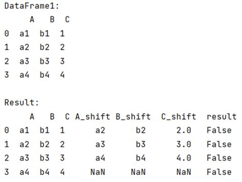 th?q=Pandas Compare Next Row - Boost Data Analysis with Pandas: Comparing Rows Up to 10 Rows Ahead