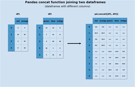 Pandas Data Frame Index