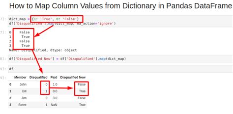How to apply function to column in Pandas [5 ways] Java2Blog