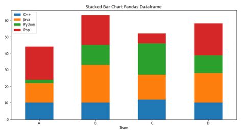 Pandas Stacked Bar Chart