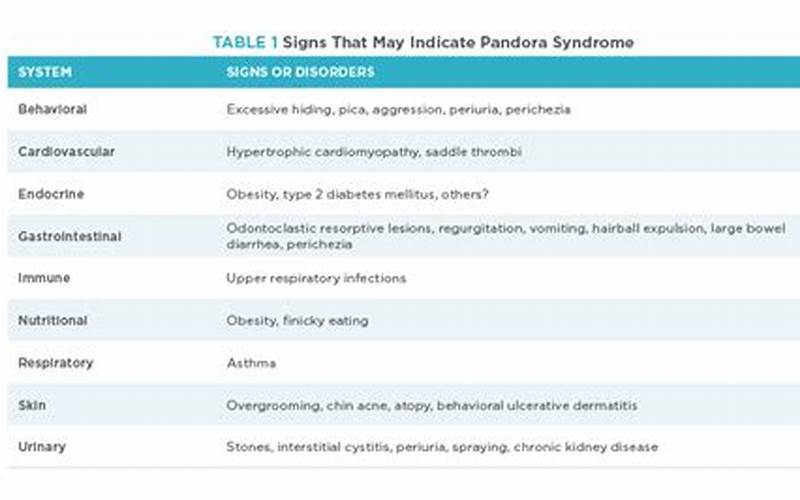 Pandora'S Syndrome Prevention