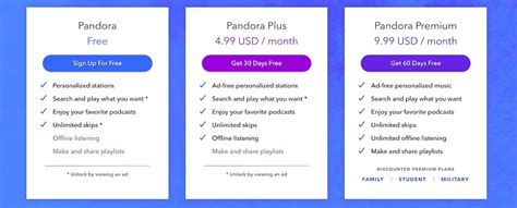 Pandora Premium Subscription