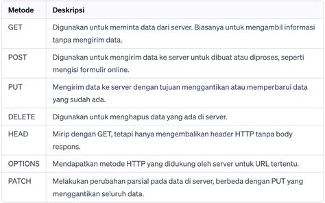 Panduan Lengkap Modul Requests Python untuk Permintaan HTTP Efisien