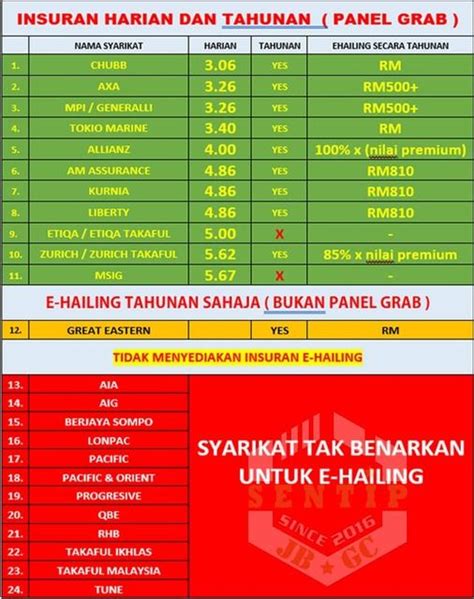 Panel E Hailing Insuran - Perlindungan Terbaik untuk Pemandu E-Hailing Anda