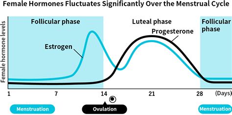 Pangmatagalan: Sekreto sa Matagal na Menstruasyon!