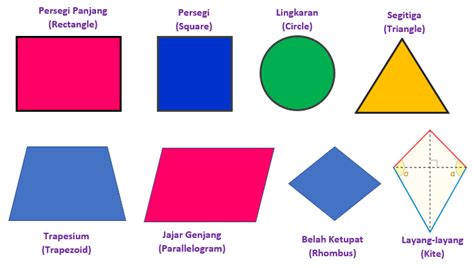 Panjang Bahasa Inggris