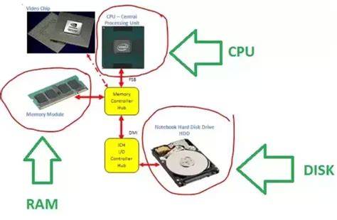 Pantau RAM, CPU, & Disk di Task Manager