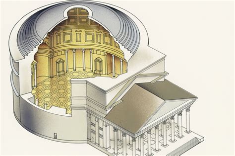 Pantheon Architecture