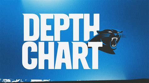Panthers Qb Depth Chart
