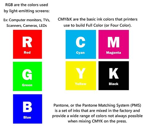 Pantone CMYK RGB