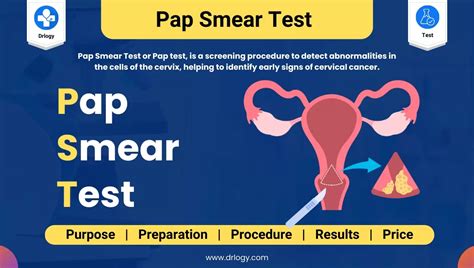 Pap Smear Test and interpretation