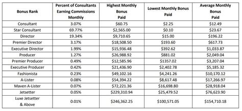 Paparazzi Income Disclosure