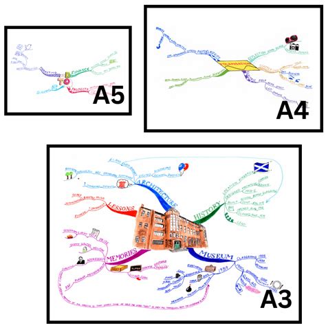 Paper Matters: Selecting Your Canvas