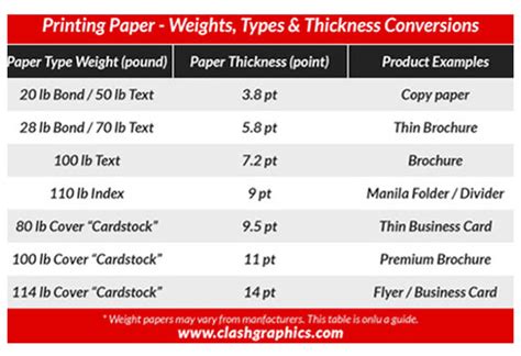 Paper Quality and Thickness
