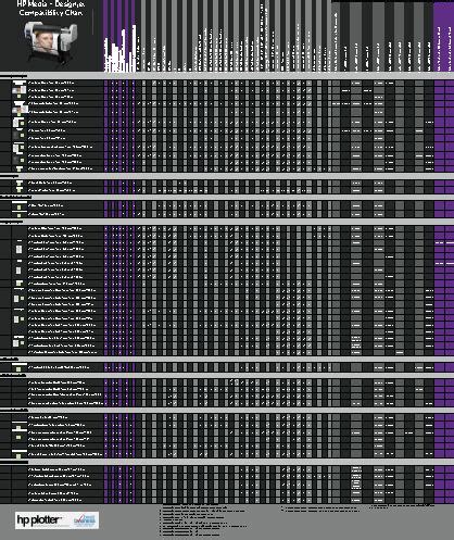 Paper Stock and Media Compatibility