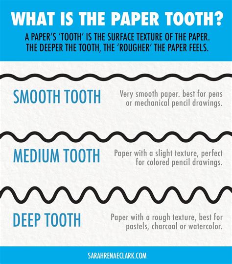 Paper Texture (Smooth vs. Tooth)