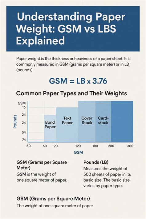 Paper Weight and Texture Matters