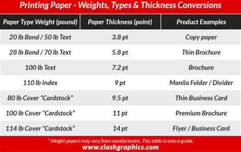 Paper Weight and Thickness