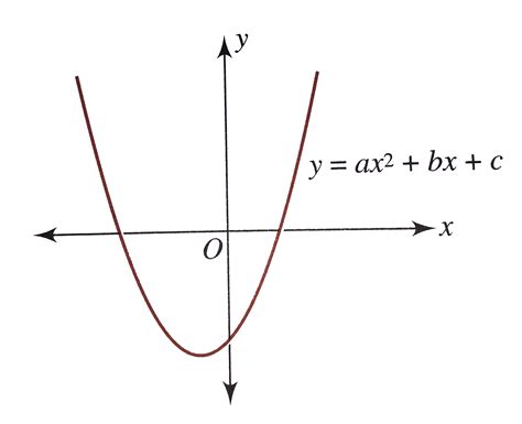 Parabola Y Ax2 Bx C: Penjelasan Lengkap dan Informasi Terbaru