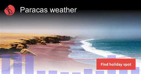Paracas Weather