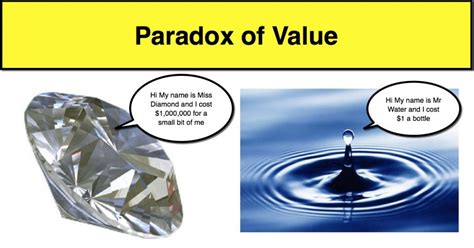 Understanding the Paradox of Value in Economics: Definition and Explanation