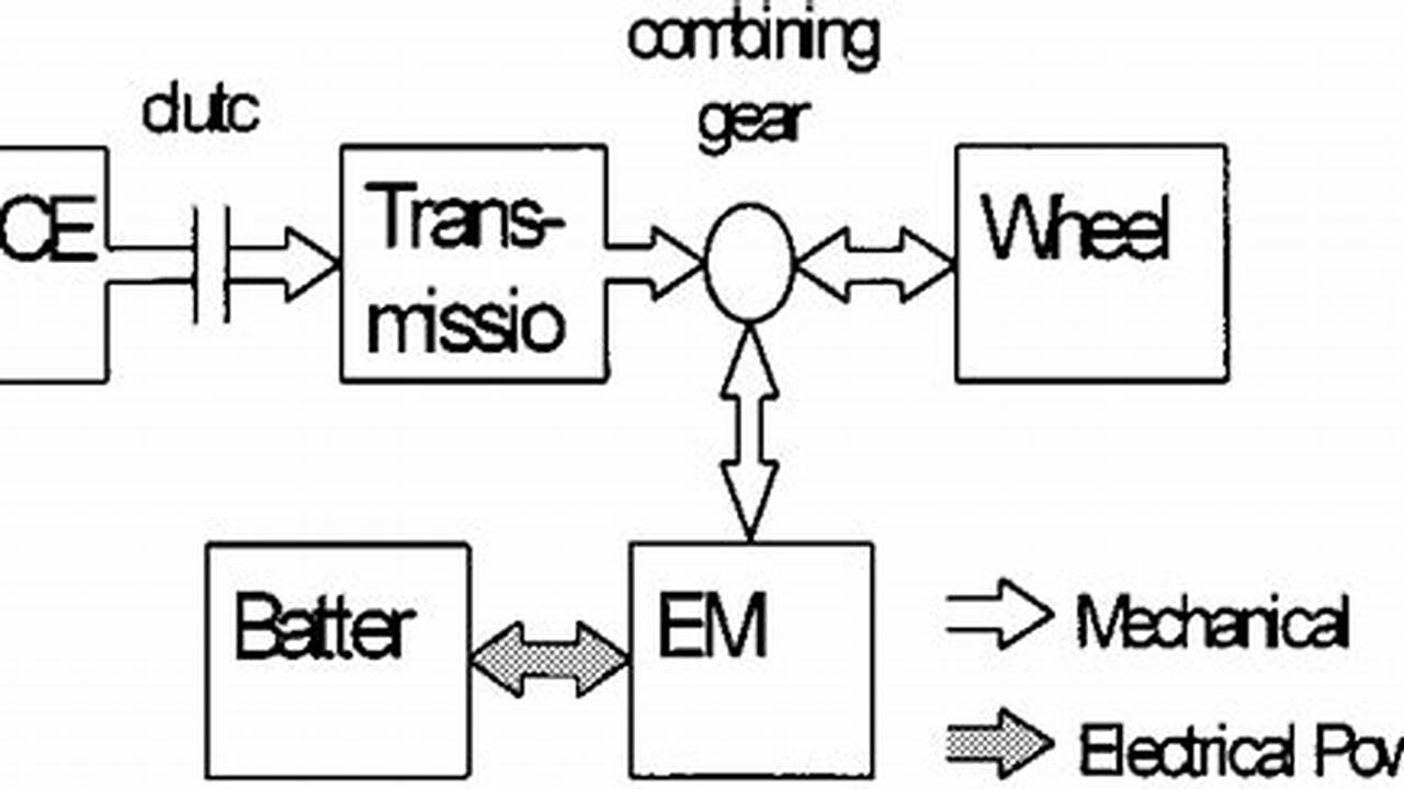 Parallel Hybrid Vehicle Block Diagram