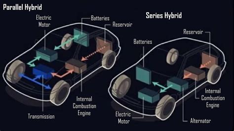 Parallel Hybrids