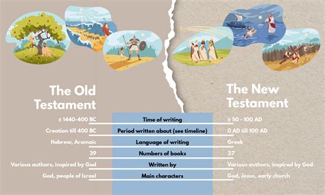 Parallels Between Scripture and Technology Image