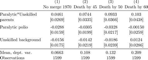 Paralytic Polio: The Devastating Impact
