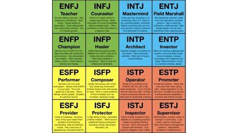Paramedic Personality Type