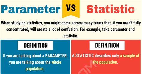 Understanding Parameter Definitions in Statistical Analysis - A Guide