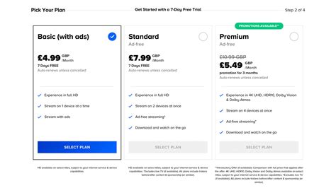 Paramount Plus UK Pricing