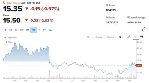 Paramount Res Stock