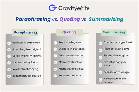Paraphrasing