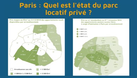 Parc Immobilier Locatif