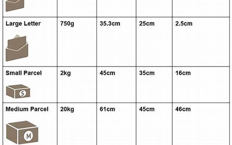 Parcel Size