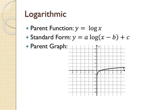 The Enchanting World of Logarithmic Parent Function: Unleashing Its Power in Mathematics!