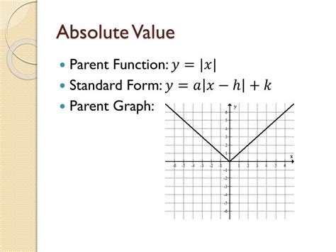 Dive into the World of Parent Functions Absolute Value and Unravel The Mystery With These Expert Tips!