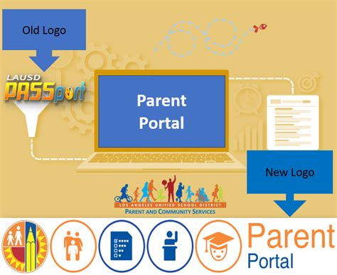 Discover the Ultimate Parents Portal for LAUSD - Unlock the Power of Information Today!