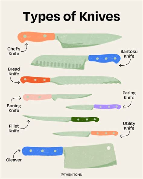 Paring Knife Classification