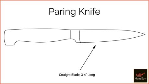 Paring Knife Diagram