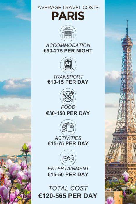 Paris Cost