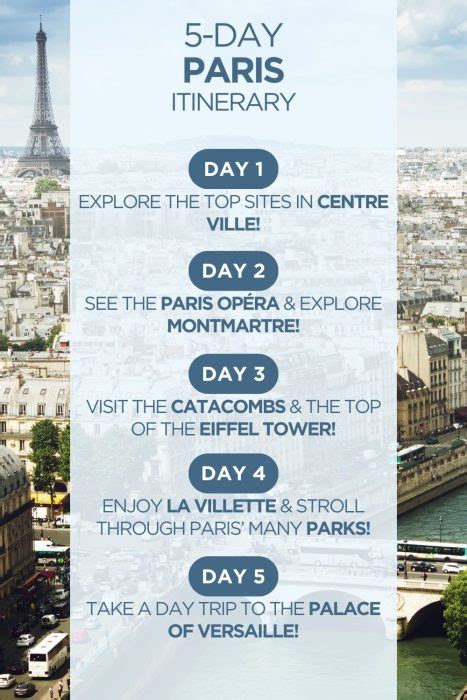 Paris Itinerary