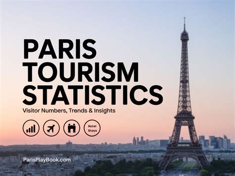 Paris Tourism Evaluation