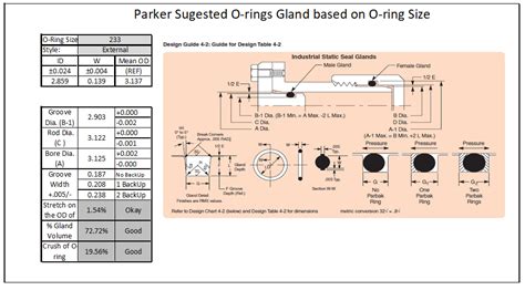 Maximize Efficiency with Parker O-Ring Calculator: Your Ultimate Tool for Precise Sealing Solutions