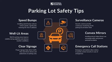Parking and Transportation Tips