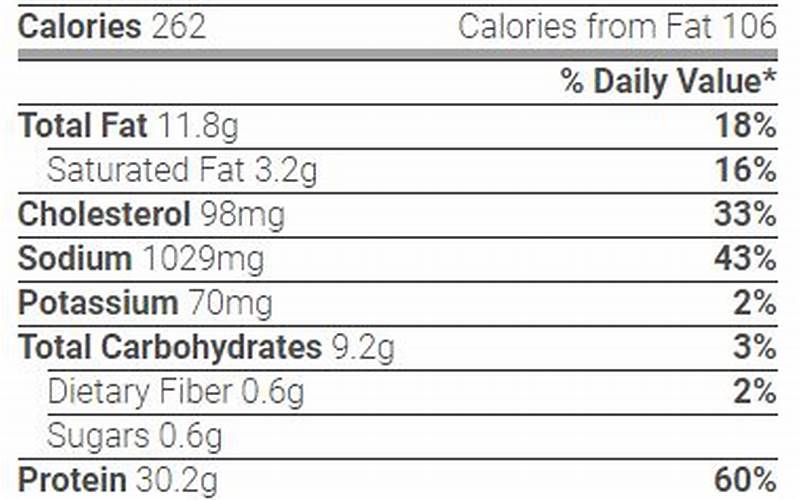 Parmesan Crusted Chicken Nutritional Information